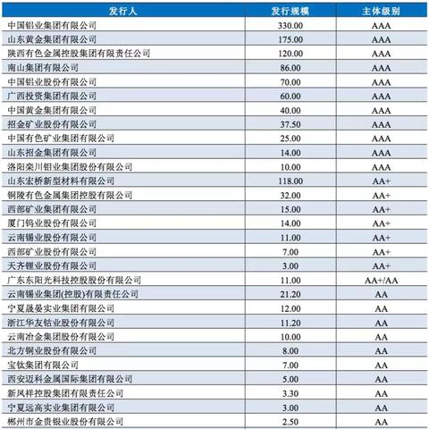全球债券最新走势解析，洞悉今日市场微妙变化
