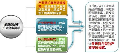 任丘市养殖用地规划新动态解读，最新消息揭秘！