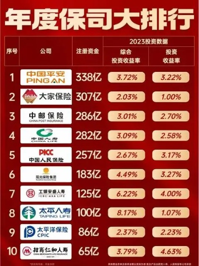 中国保险巨头榜单揭秘，前十名公司排名一网打尽