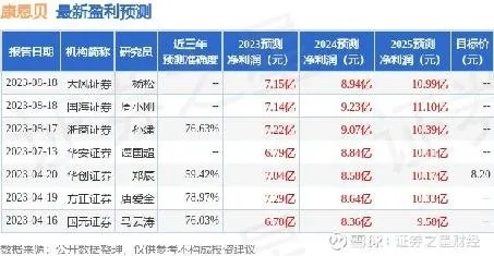 今日股市快讯，康恩贝最新动态引发市场热议