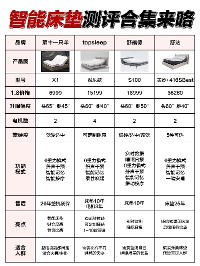 进口智能床垫TOP10排名解析，深度测评与选购指南