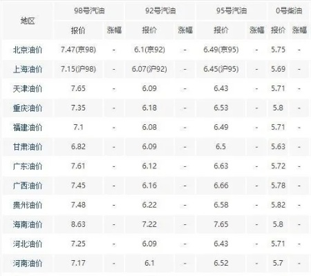 国六汽油最新动态，今日消息一览