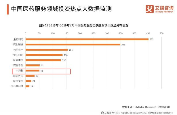 药品案例网站排名TOP10及医药行业数字足迹深度解析