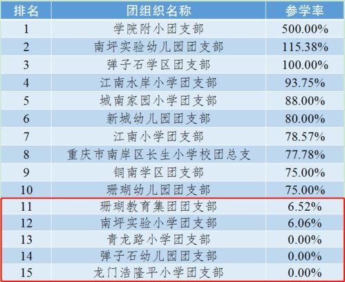 深度探究反思，世界最坏人类排名榜单出炉！