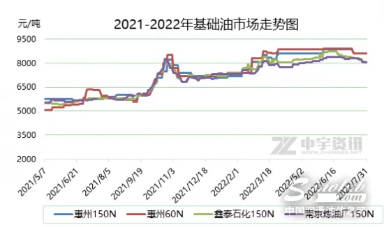 新星石化今日油价更新，能源市场最新动态揭秘