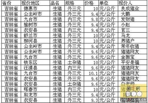 榆树生猪价格今日行情与市场深度解析