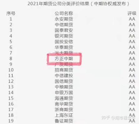 揭秘延平期货公司排名前十强，行业领军者的成功奥秘