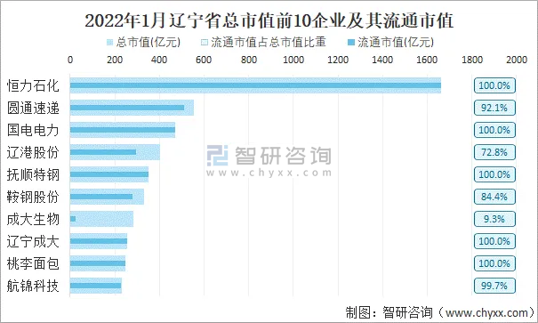 辽宁直流屏监控公司排行榜及行业深度洞察