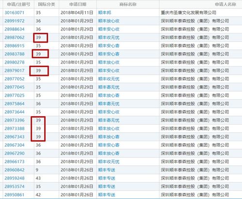 首饰进口物流公司排名揭晓，如何选择专业优质服务商