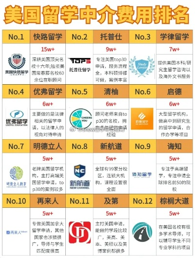 中介学校排名Top10深度解读与选择指南