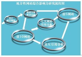 新疆托辊公司排名揭秘，行业影响力深度探讨