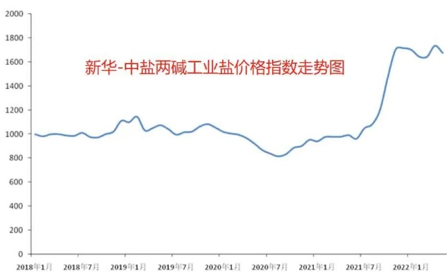安阳盐价最新动态，市场走势分析预测报告出炉！