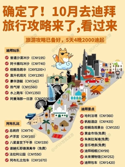 迪拜深度游攻略，探秘沙漠明珠的极致之旅
