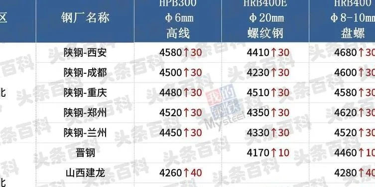 银川型材公司排行榜及行业影响力深度解析