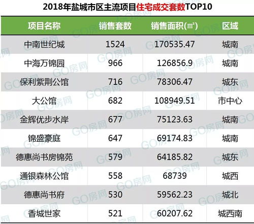 全球宝石产业排名TOP10榜单揭晓