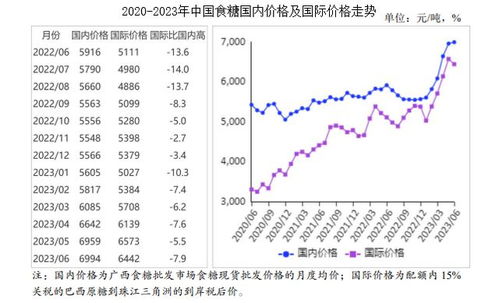 今日鸭肉价格走势揭秘，最新报价、市场分析以及趋势预测