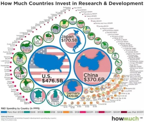 全球视角下的国家投研力量排名，世界国家投研分布深度解读