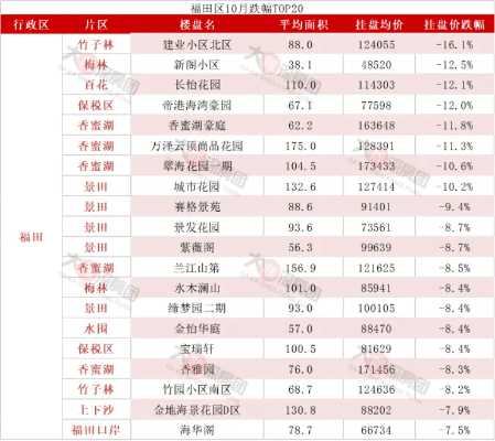 博城社区房价走势深度解析