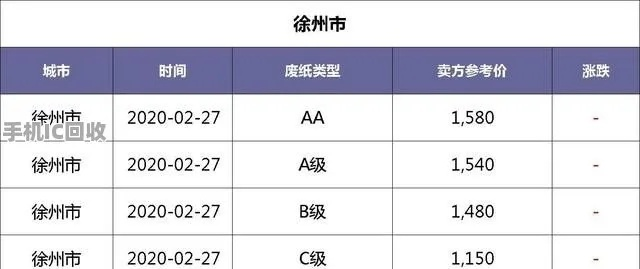 徐州废纸最新价格动态，今日行情分析与趋势预测