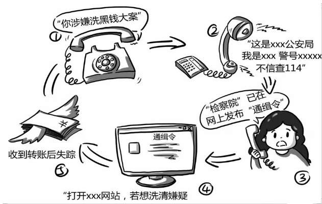 揭秘中国最新引渡诈骗案例真相，专家揭示应对策略！