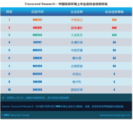 旅游整合公司排名揭晓，行业领军者一览无余
