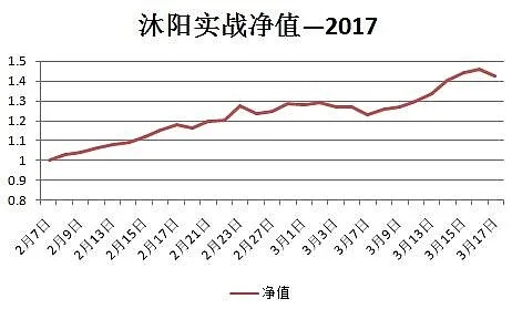 沐阳今日行情走势深度解析