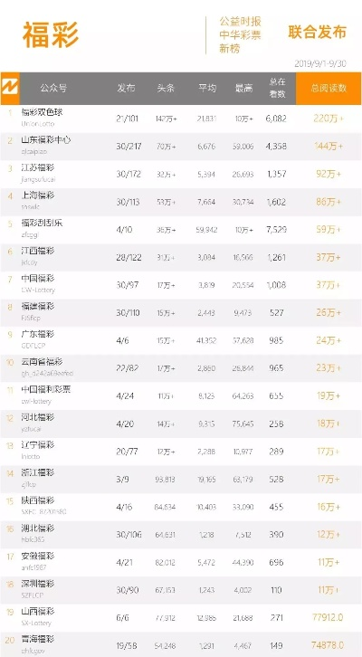 揭秘彩票行业最新动态与趋势，今日大票晒单数据大解析
