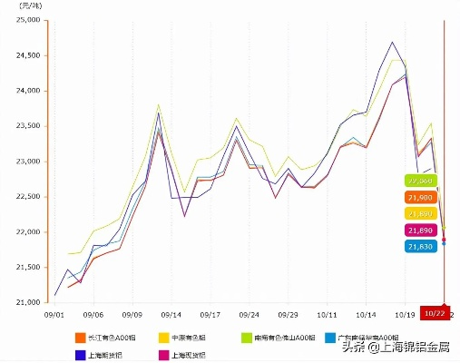 今日废铸件市场走势揭秘，最新价格及影响因素深度解析
