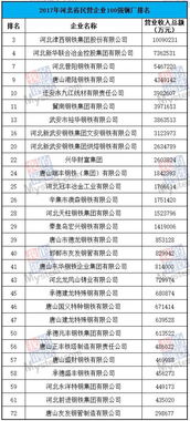 揭秘钢铁行业巨头，上市钢厂排名前十强榜单揭晓！