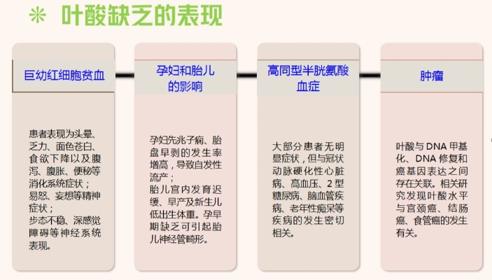 叶酸功效揭秘，百度带你全面了解叶酸作用！