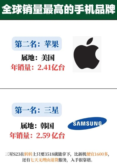 全球销售霸主地位揭秘，苹果手机销售排名解析