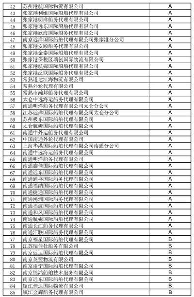 船务公司权威排名与资质解读，探寻行业信誉之巅