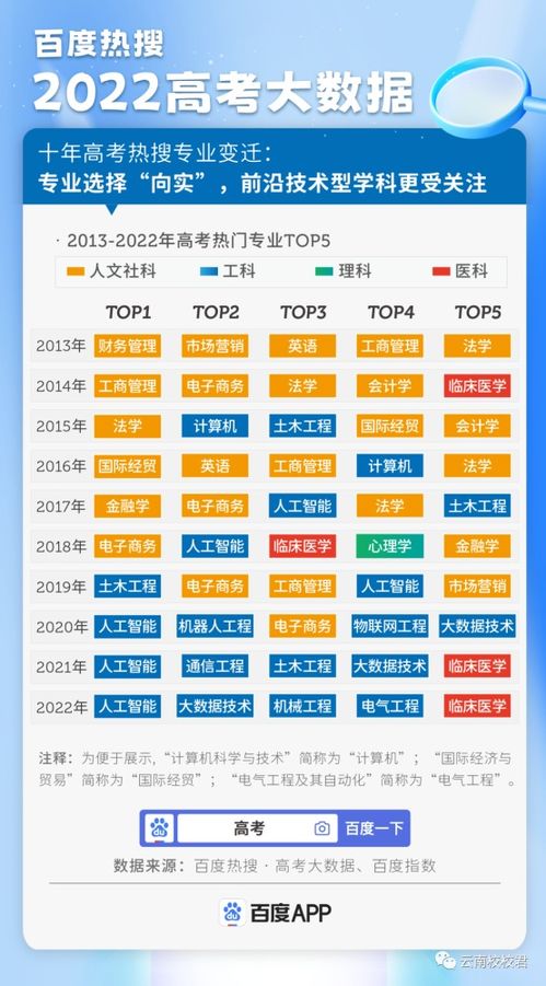 GIS专业全球顶尖院校排名大揭秘！
