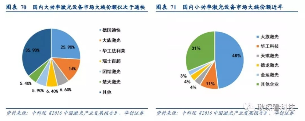 全球激光产业大揭秘，排名背后的技术发展与格局展望