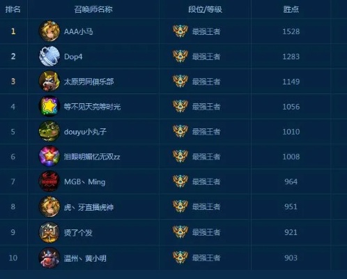 全球电竞巅峰之战荣耀榜单，职业选手排名TOP榜揭秘！