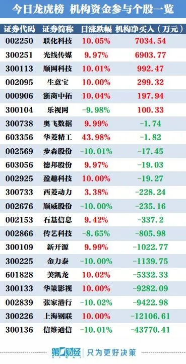 信威最新动态解析，今日行情分析揭秘