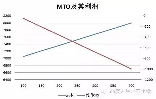 浙江聚丙烯今日最新价格行情及分析，市场走势与影响因素深度解读