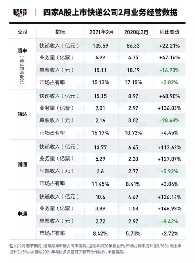 揭秘快递公司人均收入排名背后的秘密与故事
