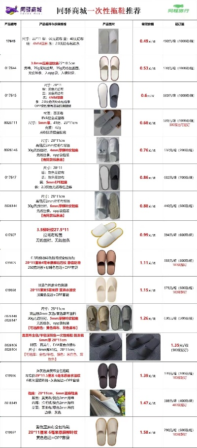 最新拖鞋报价单揭秘，今日拖鞋价格全面解析