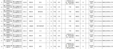 厦门市乞讨人员招聘网动态更新，最新招聘趋势解析