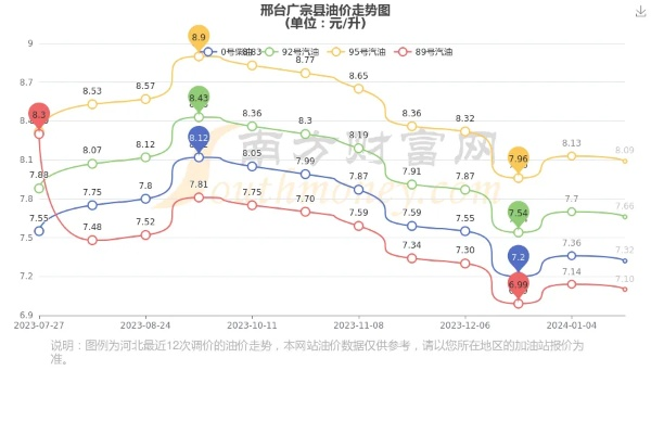 广宗油价最新动态，今日油价查询及影响因素深度解析