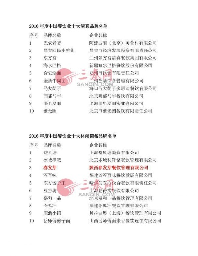 揭秘巴马餐饮行业领军企业前十排名，深度解析行业巨头发展之道！
