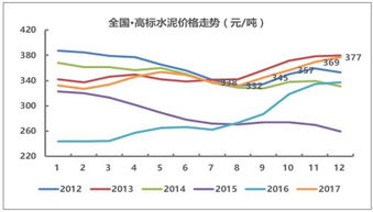 今日不锈钢304价格行情，市场走势深度分析与预测