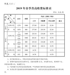 鹤鸣山小学2024年全新收费明细表权威解读