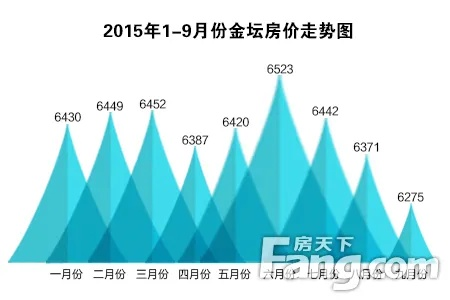 金昌最新房价走势揭秘，市场趋势、影响因素与未来展望分析