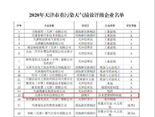 天津防水防尘箱公司排名揭晓，行业影响力大揭秘！