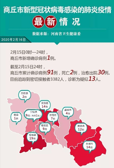 今日商丘疫情最新动态，全面解析、应对建议及防控措施