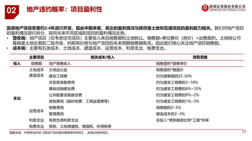揭秘行业领军房产公司排名及成功秘诀，投资优选参考！