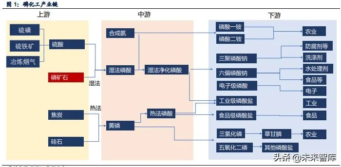 硫磺提炼公司排行榜及行业影响力深度解析