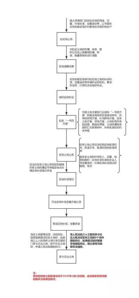 漫不经心 第3页